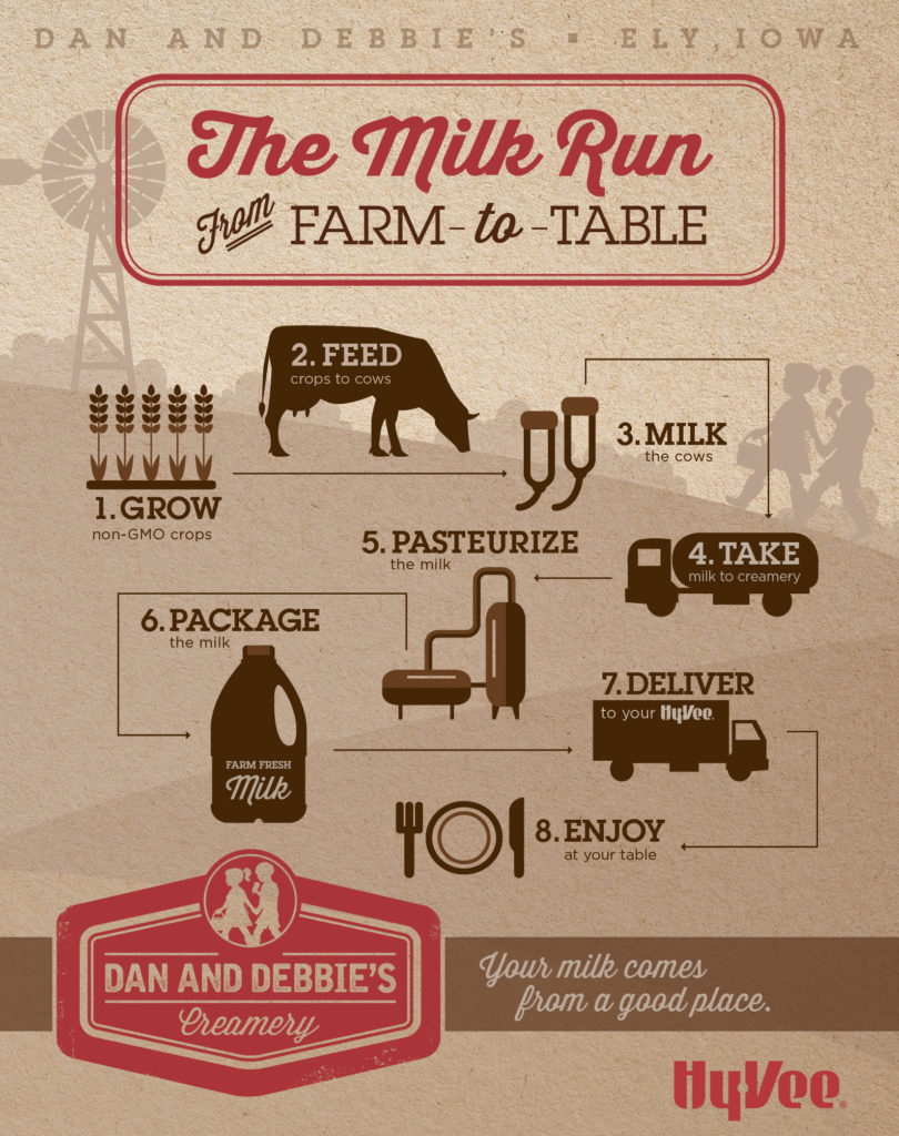 Infographic Ironman